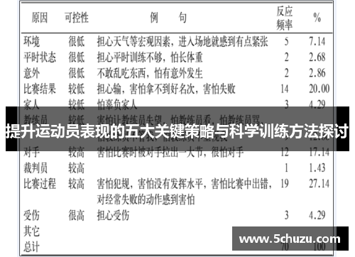 提升运动员表现的五大关键策略与科学训练方法探讨