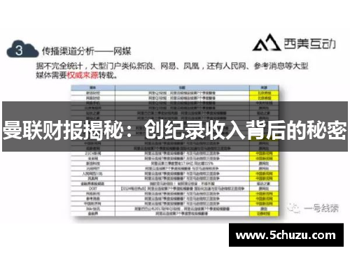 曼联财报揭秘：创纪录收入背后的秘密