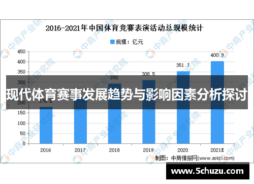 现代体育赛事发展趋势与影响因素分析探讨