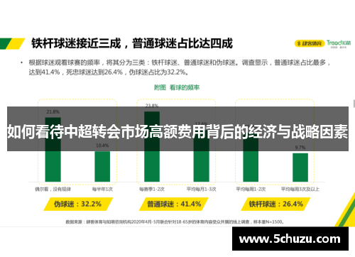如何看待中超转会市场高额费用背后的经济与战略因素