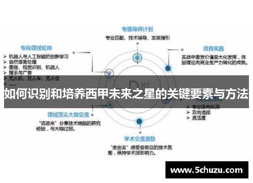 如何识别和培养西甲未来之星的关键要素与方法