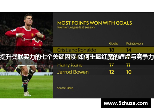 提升曼联实力的七个关键因素 如何重振红魔的辉煌与竞争力
